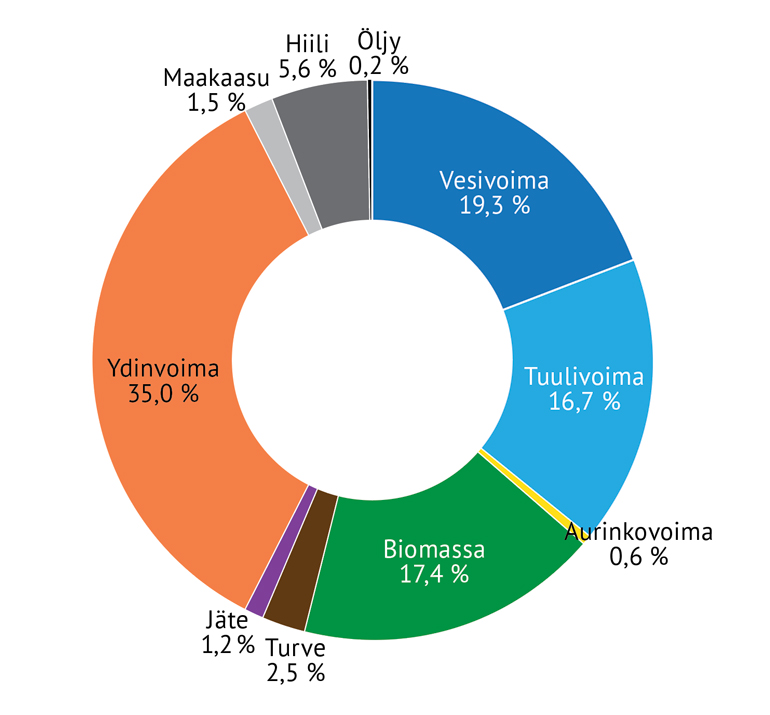Miten Suomen Energiaomavaraisuutta Rakennetaan Kymenlaakson S hk Miten Suomen Energiaomavaraisuutta Rakennetaan Kymenlaakson S hk